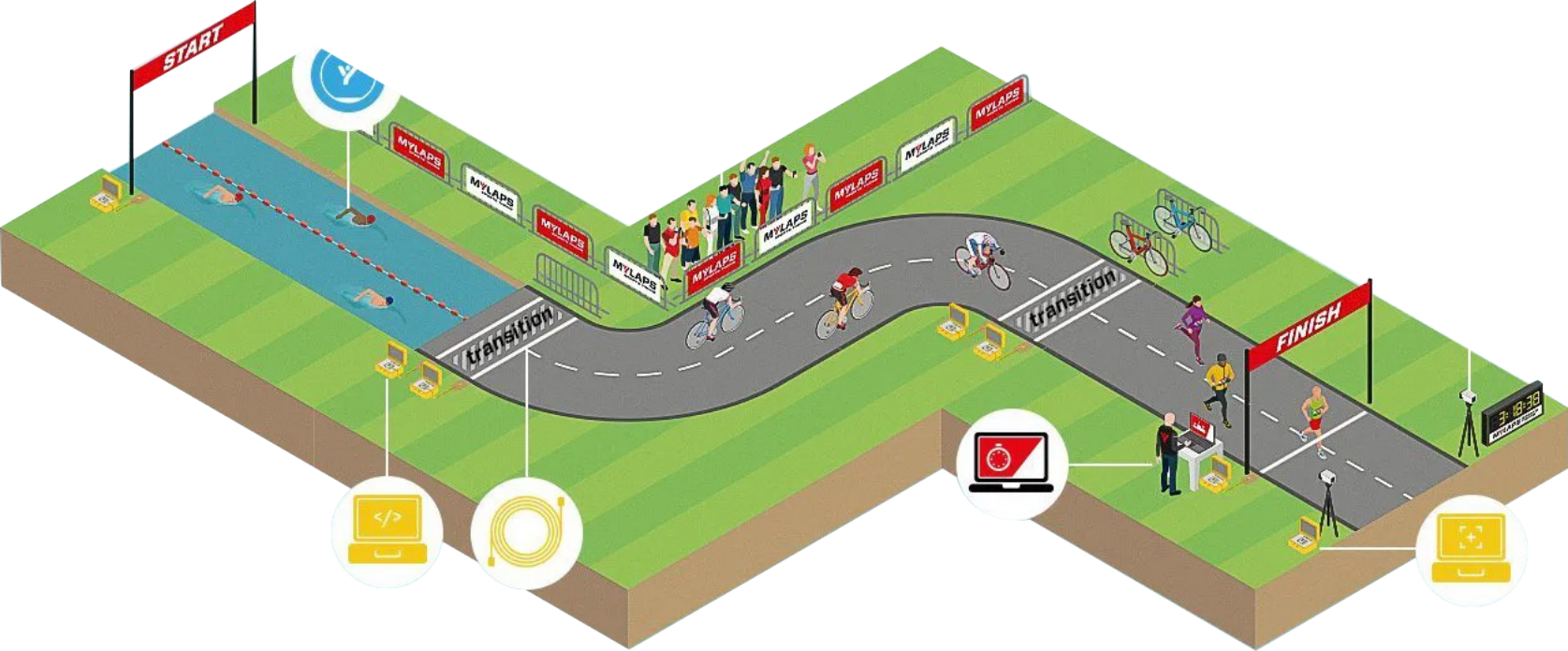 Схема трассы